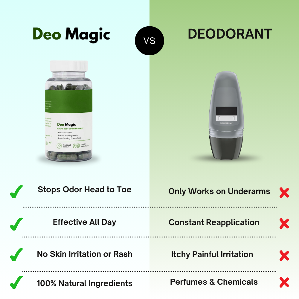 Pilative Pure Chlorophyll