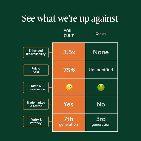 Pilative - Powerful 10 in 1 - Alpha Gummies