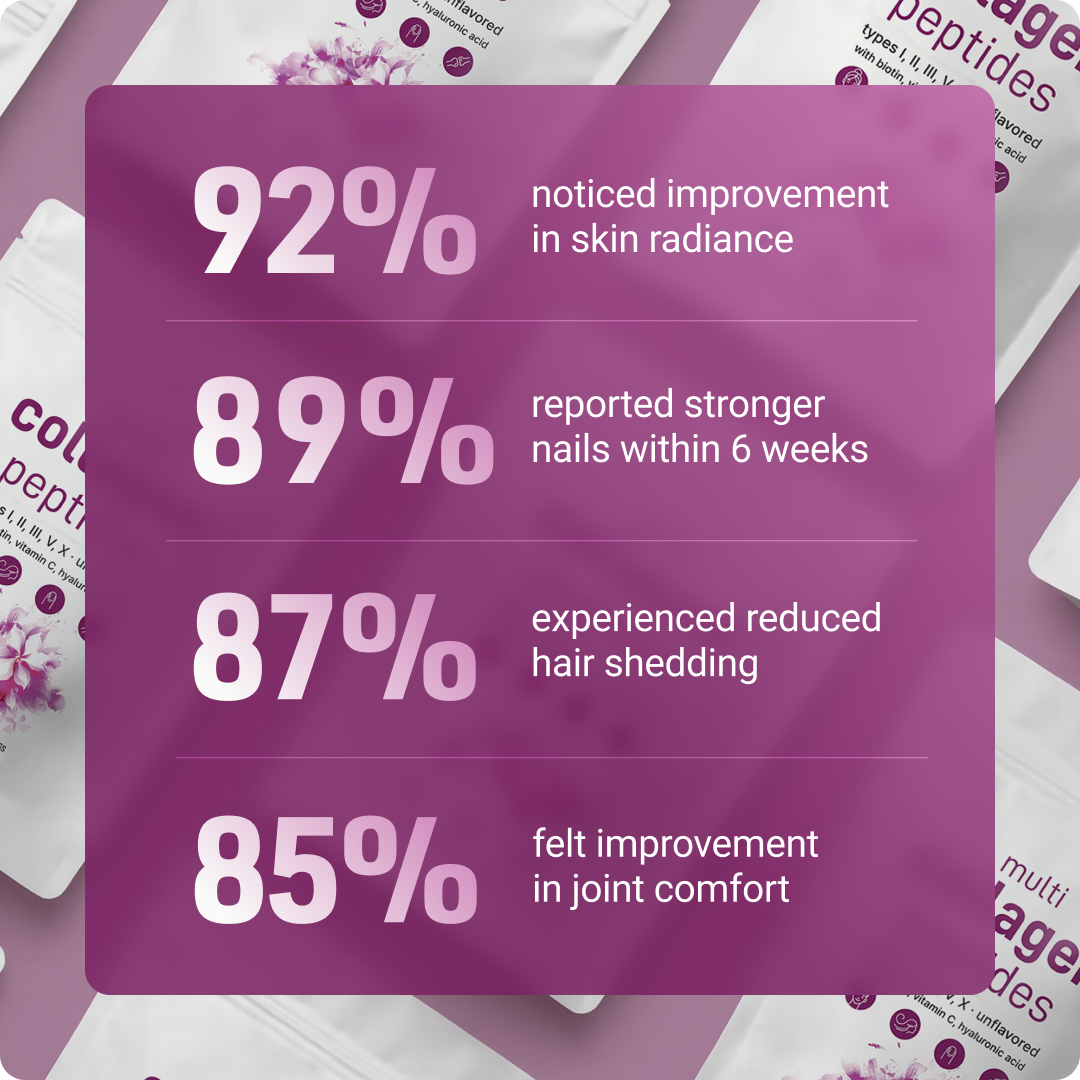 Pilative - Multi Collagen Peptides Powder with Hyaluronic Acid, Biotin & Vitamin C (Unflavored)