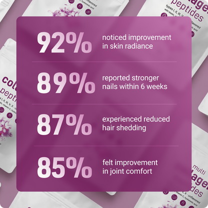 Pilative - Multi Collagen Peptides Powder with Hyaluronic Acid, Biotin & Vitamin C (Unflavored)