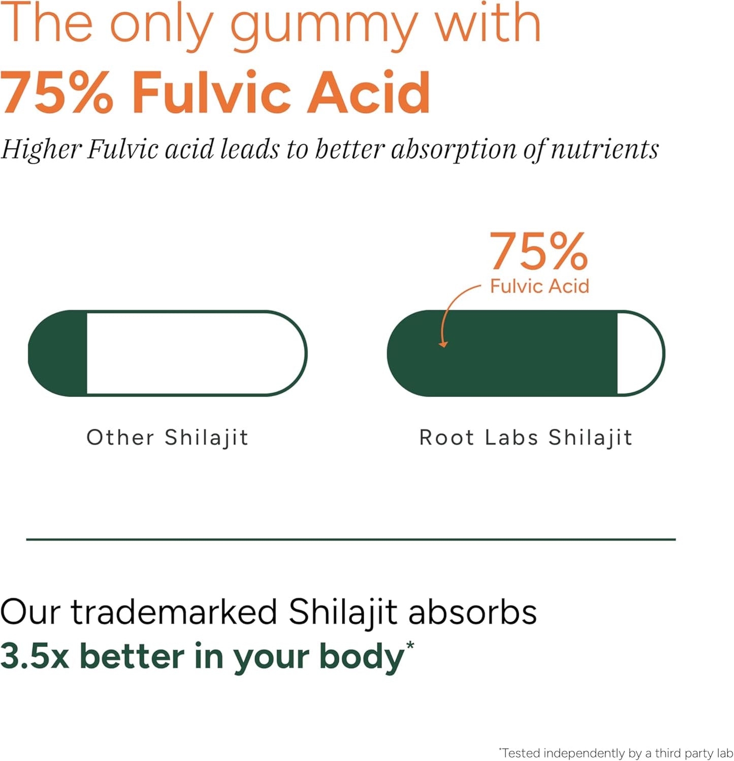 Pilative - Powerful 10 in 1 - Alpha Gummies